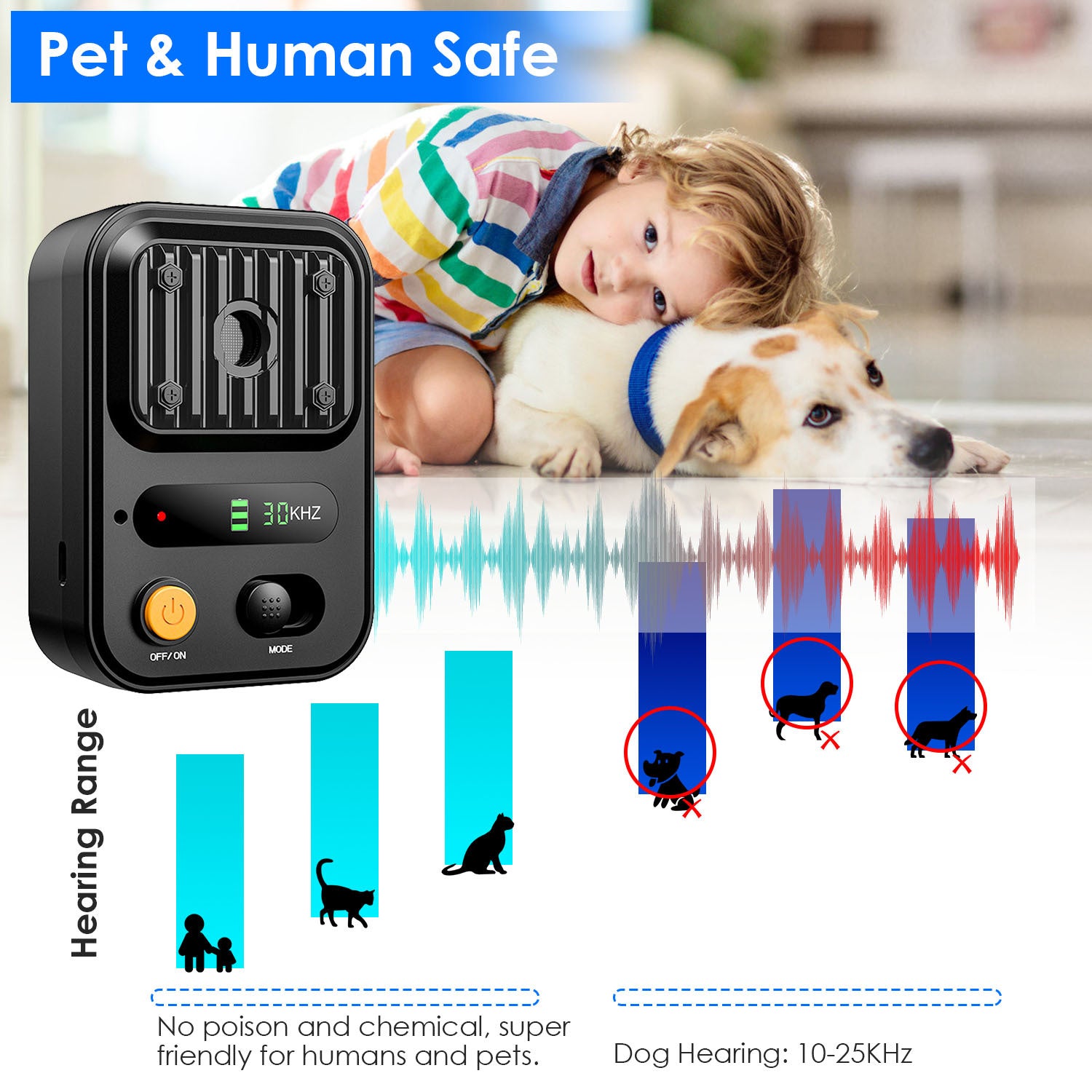 IPX4 Waterproof Anti-Bark Device