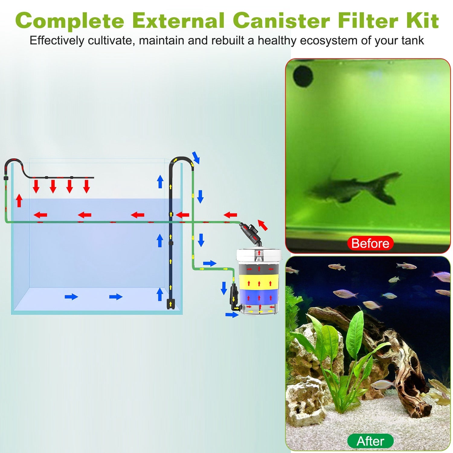 1Pc 3-Stage External Canister Filter For Aquarium Fish Tank